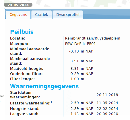 Waterstand screenshot-2024-05-24-094405